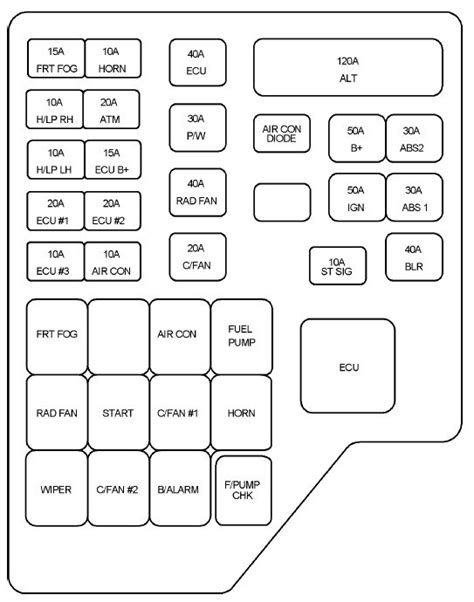 2006 santa fe fuse box